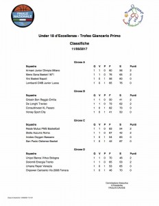 98_Classifiche_11-06-2017-20170612_0101