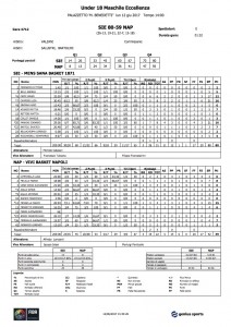 U18Ecc._4712_Siena_Napoli_statistiche
